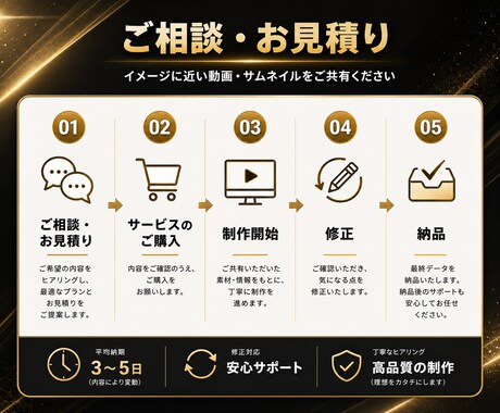 収益化を目標にYouTube動画を制作いたします 登録者1000人超のチャンネルの運営経験があります！ イメージ2