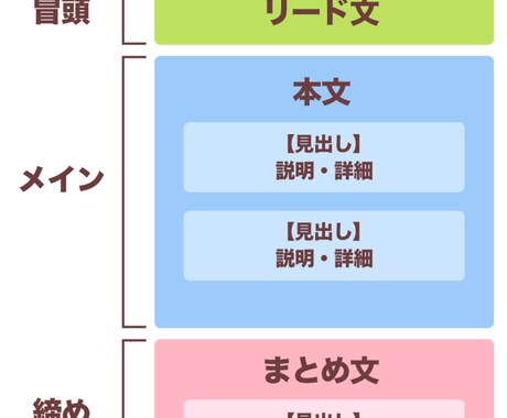 本の要約代行！要点を分かりやすくお伝えします 読書が苦手でも大丈夫！要点だけ知りたい人のための読書代行！ イメージ1