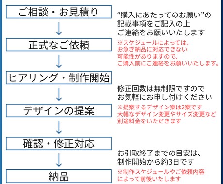 修正回数無制限！高品質なバナーを作成します バナー/ヘッダー/EC商品画像/LP制作 イメージ2
