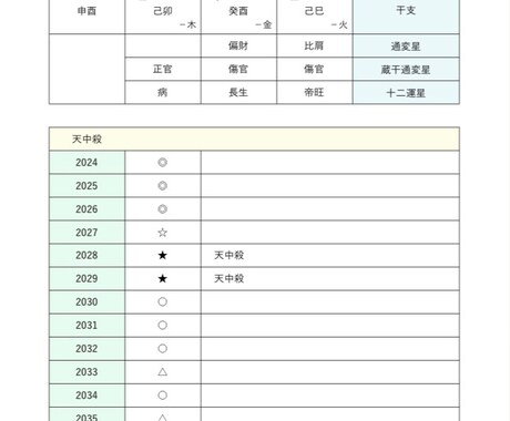四柱推命☆で、あなたの星の物語を紐解きます モニター鑑定、初回限定価格です＾＾ イメージ2