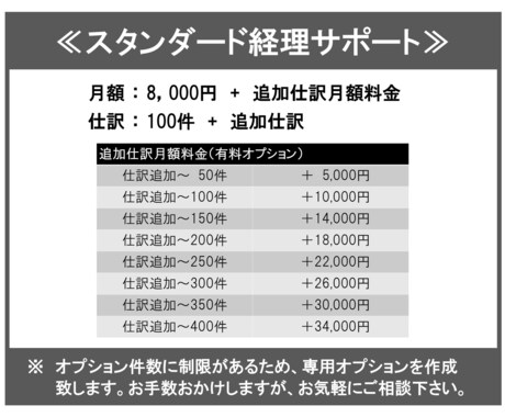 オプション｜追加ご購入｜専用ページとなります 現在ご利用中のお客さま以外の方は利用いただけません。 イメージ2
