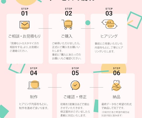 伝わるチラシを丁寧にデザインします 実績10件まで限定価格にてご提供いたします！ イメージ2