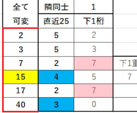 EXCEL版ロト6支援ソフトをご紹介いたします EXCELベースの特別なクイックピックツールをご提供します！ イメージ1