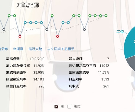 ラス率14%魂天がネット麻雀の牌譜検討を行います NAGA解析の悪手判断理由を圧倒的ラス回避率魂天が解説！ イメージ2