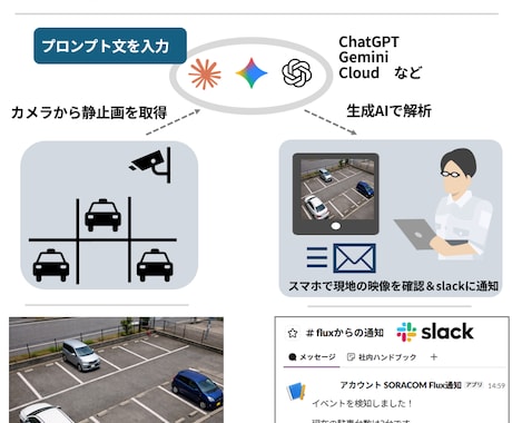 駐車場の混雑度チェックをAI通知に置き換えます 個人でも簡単導入！本導入に向けての事前相談・設計を行います イメージ2