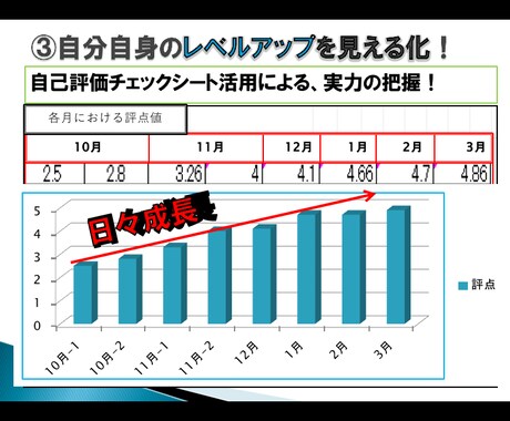 簡易パワーポイントとチラシを作成します お客様の素晴らしいイメージをお伝え下さい！ イメージ2