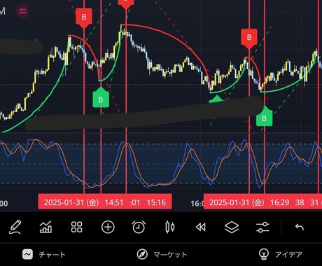 デフォルトインジケーターでの裁量トレード伝授します トレーディングビューお使いの方必見！ イメージ2