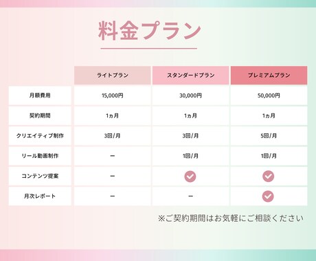 1ヶ月Instagram運用します 投稿回数の増加も可能です！お気軽にご相談ください＾＾ イメージ2