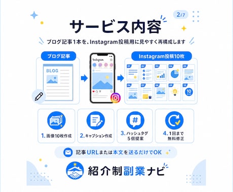 ブログ記事をインスタ投稿画像にします 記事を再活用｜画像10枚＋投稿文対応 イメージ2