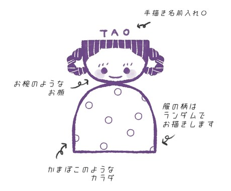 こけしみたいな༶ちょい似顔絵アイコン༶お描きします ラインやX、インスタなどのアイコンに使える◯線画イラストです イメージ2