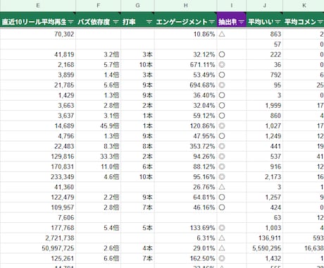 スプレッドシートの作業を1つ自動化しますます マニュアル付き｜非エンジニアが自分で回せる形で納品 イメージ2