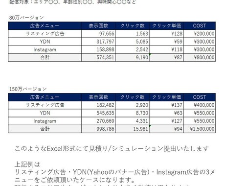 GDN広告 見積もり/シミュレーションします Googleのバナー広告 精度の高いシミュレーション致します イメージ1