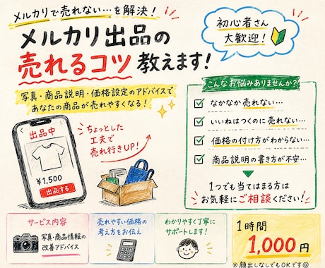 写真･商品情報→売れ易い題名･説明･価格を作ります 値段と在庫期間から値下げ→売りorキープのアドバイスもします イメージ1