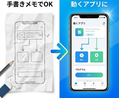仕様書不要！動くアプリ試作を3日で開発します メモ1枚から丸投げOK！あなたの脳内イメージを即アプリ化 イメージ2