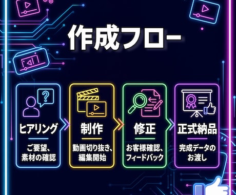 6/27迄1名限定！爆速で来月分ショート作ります シーンおまかせ可！配信者・Vtuber様の切り抜き作成のプロ イメージ2