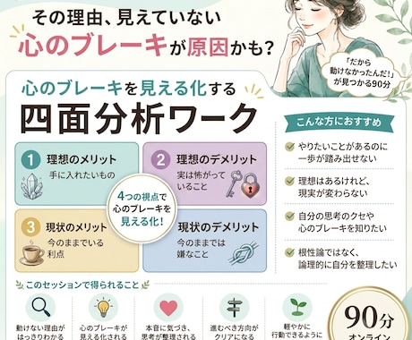 やりたいのに動けない…その原因を一緒に見つけます 心のブレーキを整理し、次の一歩へ イメージ1