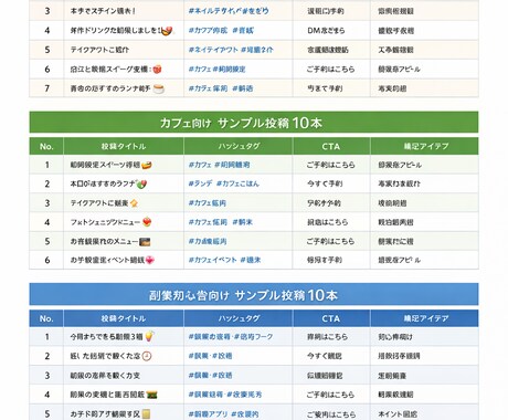 ChatGPT活用 SNS投稿台本作成します サンプルから選んでもらえますよ イメージ1
