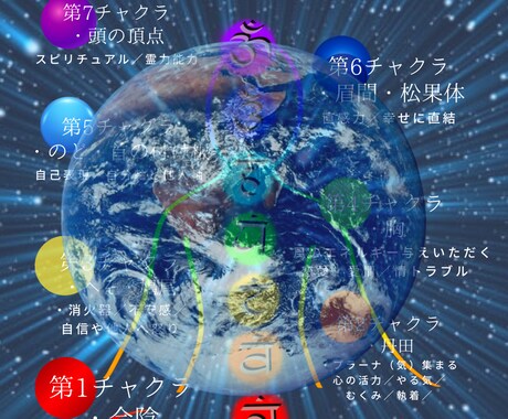 自己肯定感を上げます|才能+得意エネルギー伝えます 適職診断｜貴方だけの才能の地図！鑑定書にしてお届けします。 イメージ2