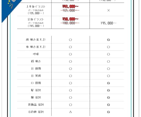 コスパ最強！VTyuberデビューセット作成します 表情4点付き！修正無制限で貴方だけのモデルを作成致します！ イメージ2