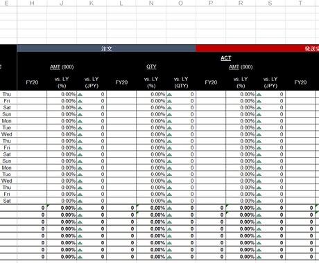 Excelで人気モールの売上管理表を作ります Qoo10・amazon・楽天・ロコンド・ZOZO 対応可 イメージ2