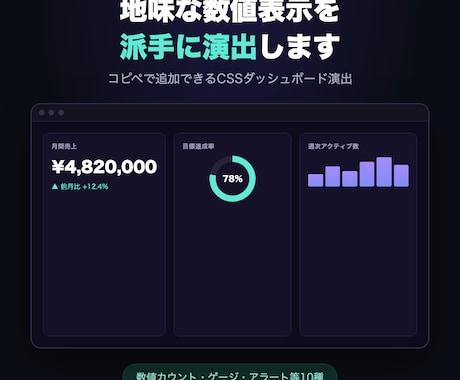 地味な数値表示を派手に演出します 社内ツールの数字表示、動きをつけて見やすく イメージ1