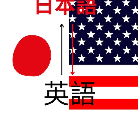 高品質な翻訳（日→ポ・日→英）ます 翻訳・通訳サービス（日→ポ / 日→英）対応可能！ イメージ1