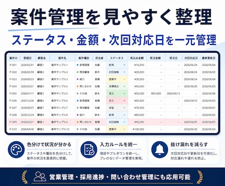 スプレッドシートの管理表を整理・改善・可視化します 入力・集計・見える化まで対応します イメージ2