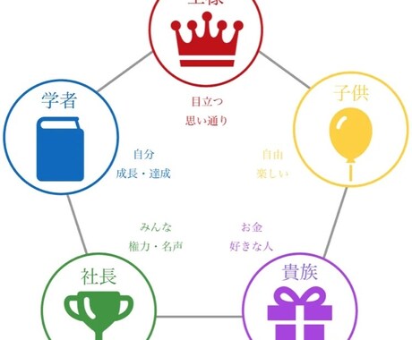 宿命×魅力で“本当のあなた”を言語化します 算命学×魅力タイプであなたの強みと今やるべきことがまるわかり イメージ2