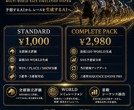 競馬レース生成AIます 予想するAIから、レースを生成するAIへ。 イメージ1
