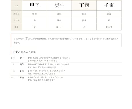 四柱推命で人生の強みと長・短期的な運勢を鑑定します 強みを活かす人生設計をご提案、人生・仕事・お金を総合的に鑑定 イメージ2