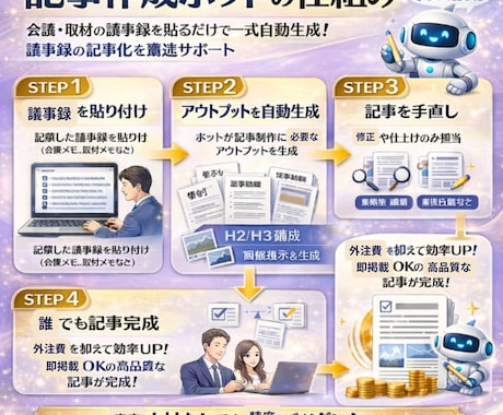 ライター不足は、この専用ボットで解決できます 専門知識やライティング能力不要！このボット１つで記事作成 イメージ2