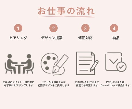 女性目線でお洒落なバナー作ります お客様に寄り添ったシンプルでお洒落なバナー製作を行います イメージ2