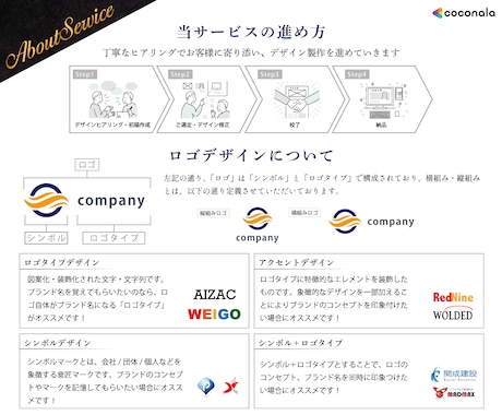 商用利用可能な【信頼感】のあるロゴを製作します 国内外で様々な業種での経験がある現役デザイナーが担当します イメージ2