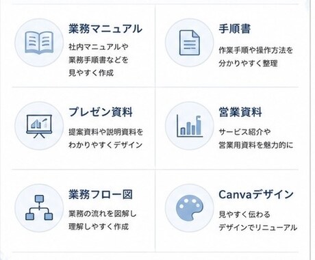 AI×Canvaで資料・マニュアルを作成します 業務資料・手順書を見やすく丁寧に制作します イメージ2