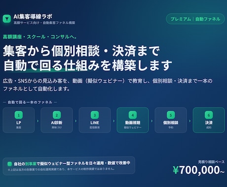 高単価商品の自動集客ファネルを構築します イメージ1
