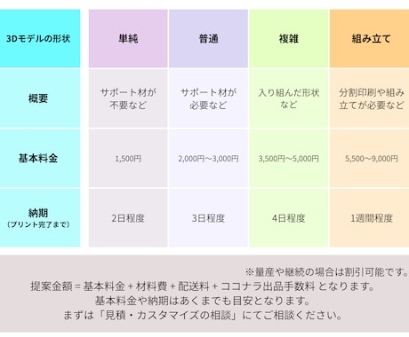 FDM方式の3Dプリンターで印刷代行をします 3Dデータはあるけど、3Dプリンターがない方！ イメージ2