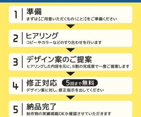 低価格でハイクオリティなポスター制作します AIなし・完全オリジナルデザイン｜伝わる・目を引くポスターを イメージ2