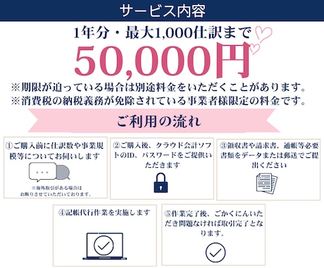 確定申告に向けた記帳代行・経理を低価格でします 初心者の方も安心激安！1年分1,000仕訳まで記帳代行します イメージ2