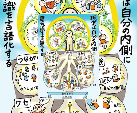 心の声をきく詩のセッションを提供致します 自分の内側にある無意識に近いところを言語化して自分を知ります イメージ2