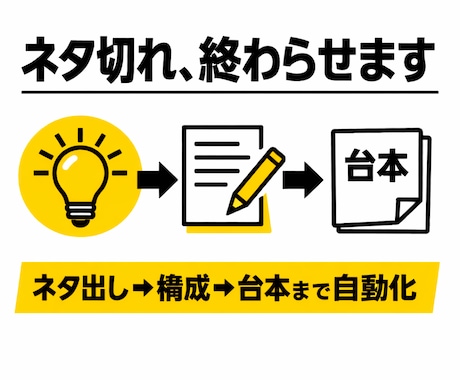 生成AIでショート台本量産します 現役YouTuber監修 ショート台本量産 イメージ1