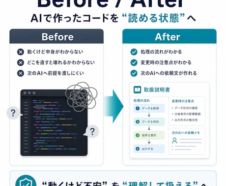 AIで作ったコードを読み解き取扱説明書にしますます 修正ではなく、理解・変更・AIへの引継ぎを支えます イメージ2