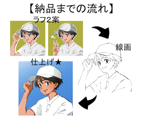 カラー漫画風！似顔絵イラスト制作します 似顔絵、ペット各SNSに使えるアイコン・ヘッダー描きます イメージ2