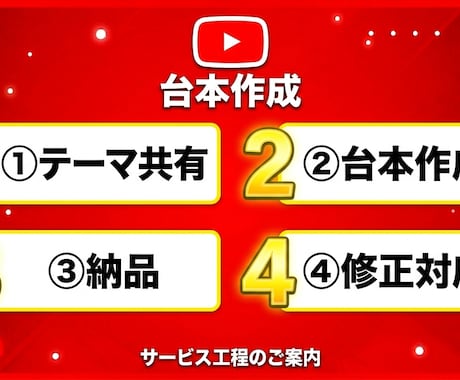 YouTubeショート・TikTok台本作成します 視聴維持率を意識した構成で作成します イメージ2