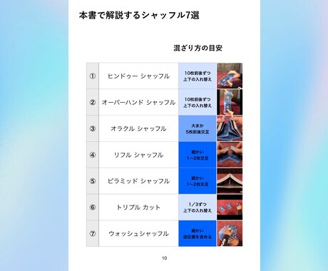 オラクルカードの為の【シャッフル法】お教えします ! 個々のお悩みに合わせ、チャット形式でお伝えします。 イメージ2