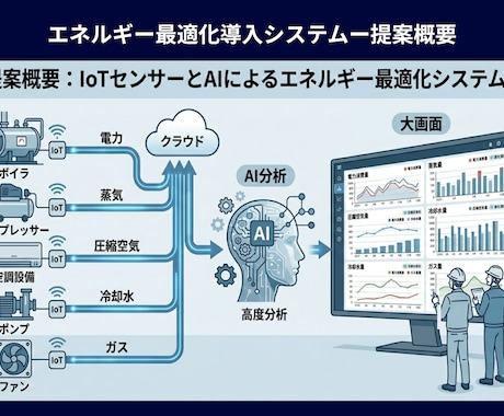 伝わるパワポ・図解・インフォグラフィック作成します イメージ1