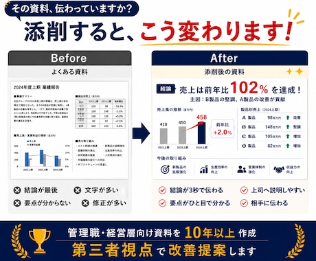 上司に"伝わる"報告資料・発表資料へ添削します 管理職・経営層向け資料作成経験を活かし改善点をご提案 イメージ2