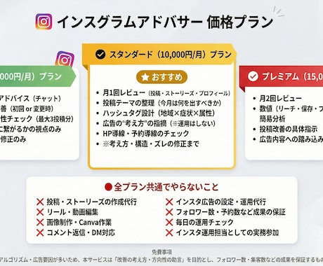 Instagram運用アドバイザーします おもちのアカウントの方向性チェック・改善提案 イメージ1