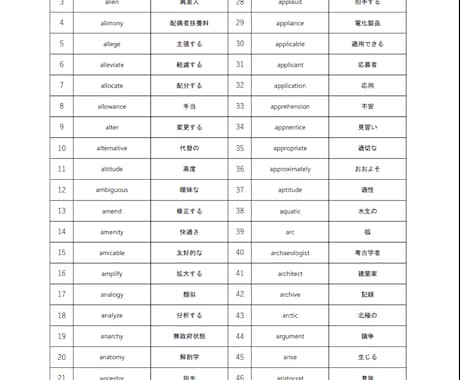 英検準1級頻出単語リスト1495語を販売します 高校生、先生、保護者必見の単語プリント イメージ2