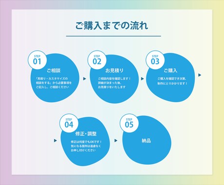 シンプルで分かりやすいデザインのWEB画像作ります 女性向け・飲食関連のバナーデザインが得意です！ イメージ2
