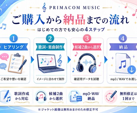 あなたのオリジナルソング制作します 大切な想いを歌にして、心に残る一曲をお届けします イメージ2